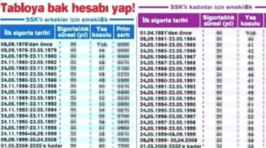 SGK'dan EYT'ye 2024 Güncellemesi: Yeni Emeklilik Düzenlemesi ve Bağ-Kur Değişiklikleri