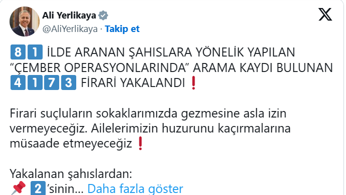 İçişleri Bakanı Ali Yerlikaya, 81 ilde yapılan Çember Operasyonlarında arama kaydı bulunan 4 bin 173 firarinin yakalandığını duyurdu.